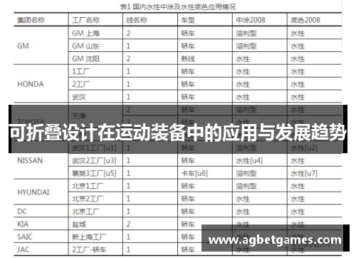 可折叠设计在运动装备中的应用与发展趋势